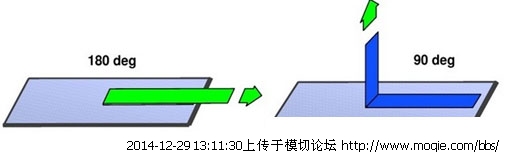 带你认识真正的OCA：压敏胶基础理论