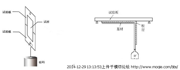 带你认识真正的OCA：压敏胶基础理论