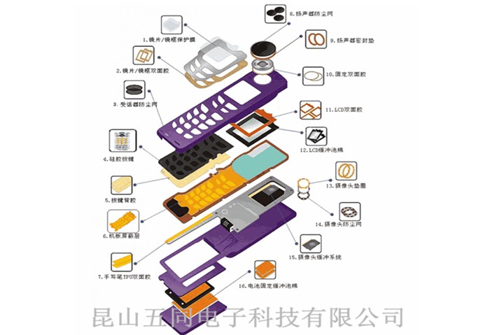 手机模切产品分解