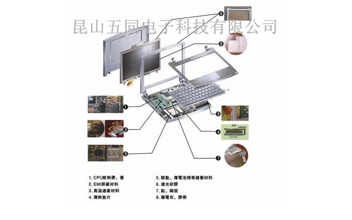 电脑模切产品分解